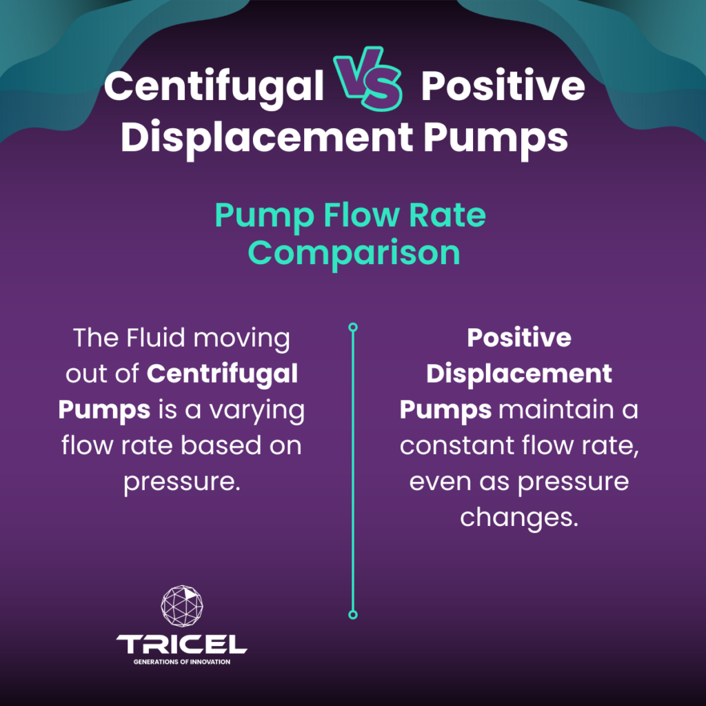 An Image illustrating the differences in the flow rate for a centrifugal pump and a positive displacement pump.