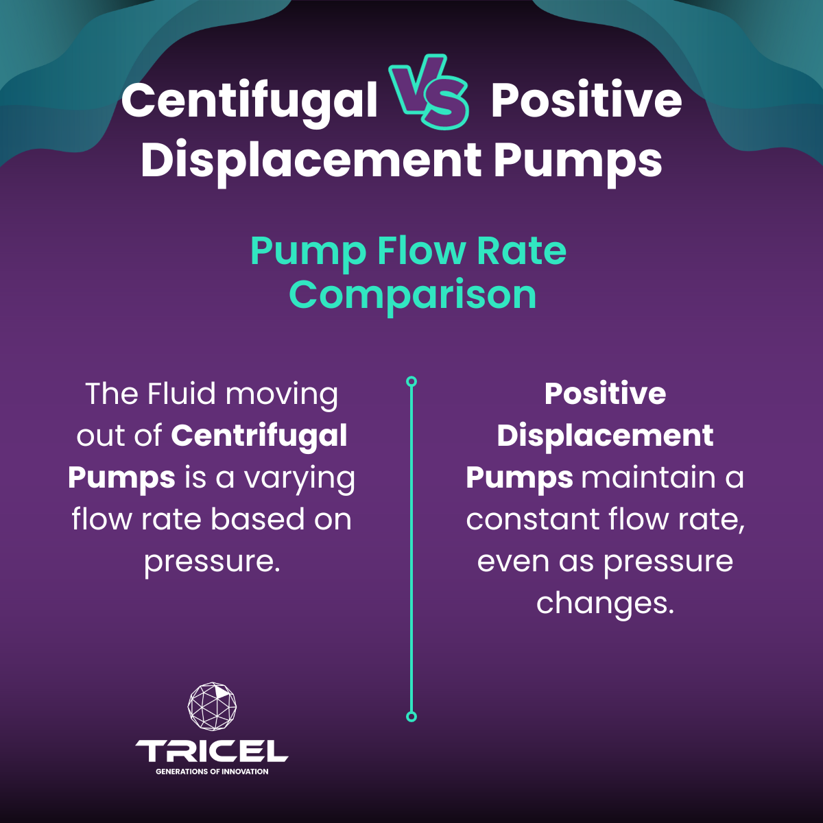 Positive Displacement Pumps | Tricel
