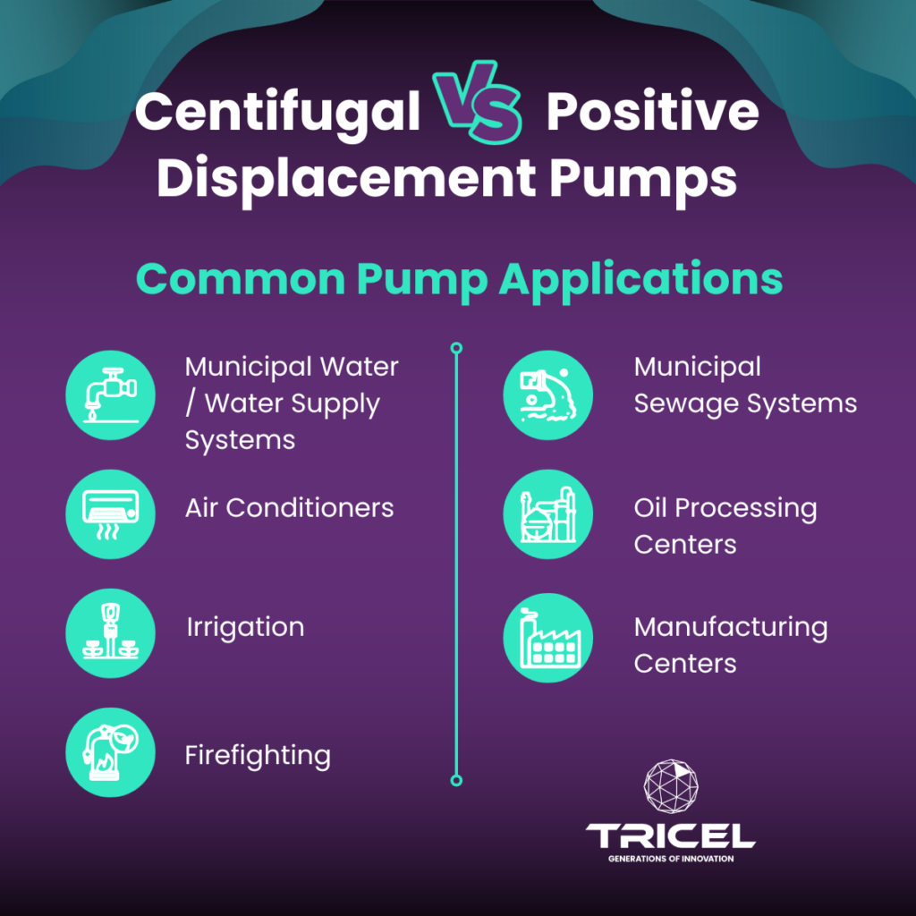 An image showing the different applications in which a centrifugal pump and positive displacement pump are used.