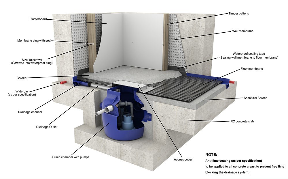 A 3D model of a sump pump with explanations of each component and where they are fitted.