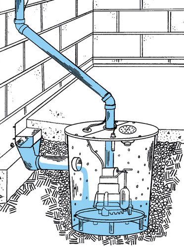 Image illustrating how a sump pump works.